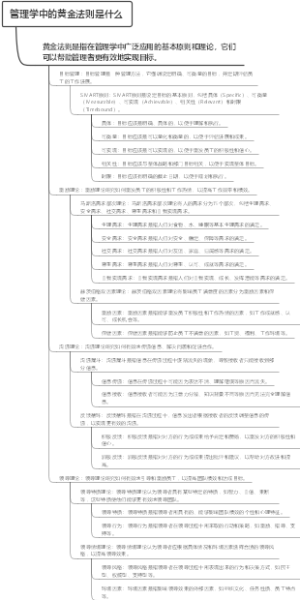 管理学中的黄金法则是什么
