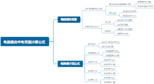 电磁感应中电荷量计算公式