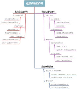 古代王朝加强中央集权的措施思维导图