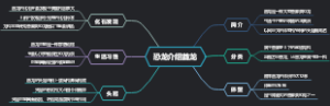 恐龙介绍酋龙