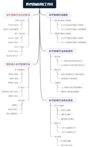医疗器械好找工作吗