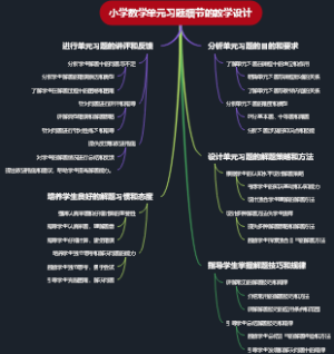 小学数学单元习题细节的教学设计