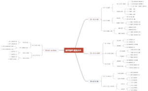 高中物理教案大全