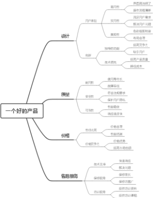 一个好的产品