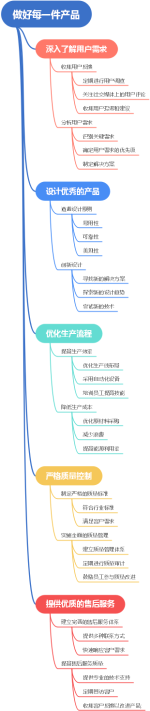 做好每一件产品