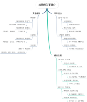 刘禹锡生平简介
