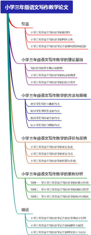 小学三年级语文写作教学论文