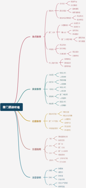 厦门旅游攻略