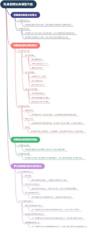 经典的理论有哪些内容