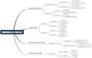 质量管理体系五个基本过程