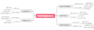 产品管理最重要的是什么