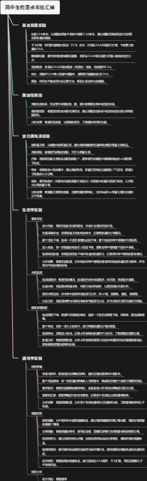 高中生物重点实验汇编