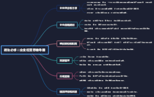 政治必修二企业经营思维导图