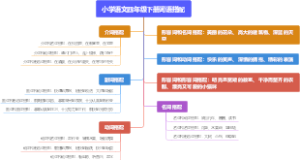 小学语文四年级下册词语搭配