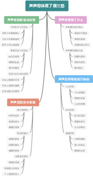 声声慢体现了哪三愁