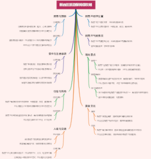 新西兰旅游保姆级攻略