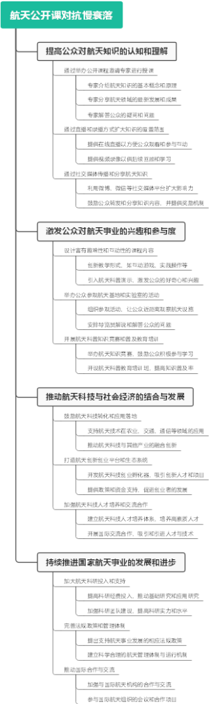 航天公开课对抗慢衰落