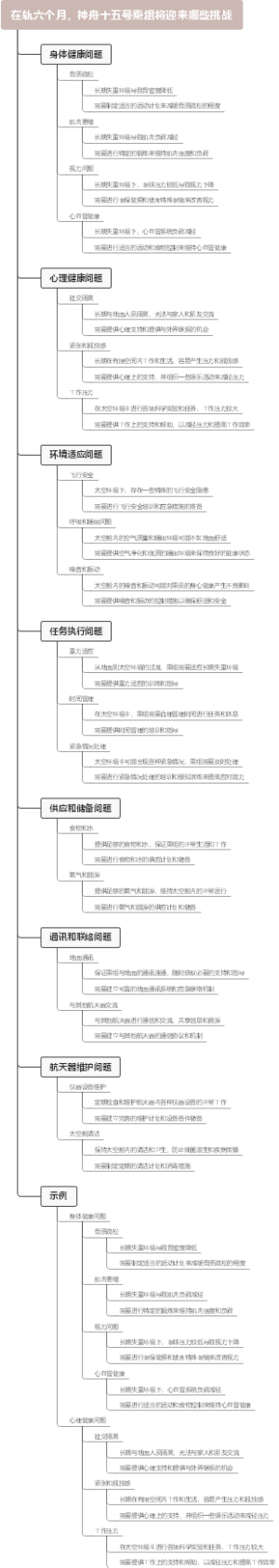 在轨六个月，神舟十五号乘组将迎来哪些挑战