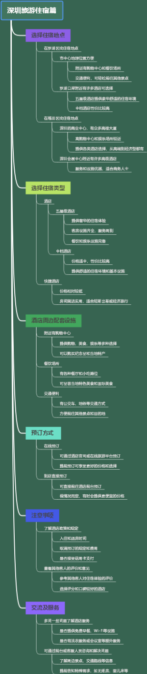 ﻿深圳旅游住宿篇