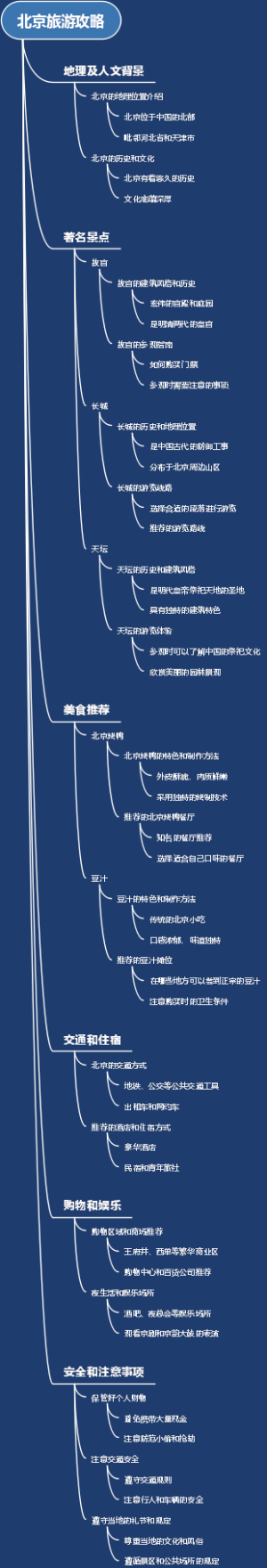 北京旅游攻略