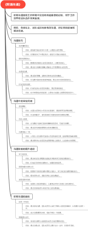 《职场沟通》