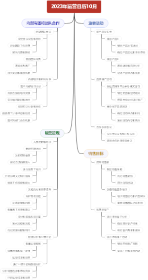 2023年运营日历10月