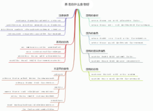 养胃吃什么食物好