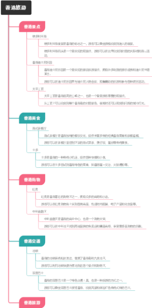 香港旅游