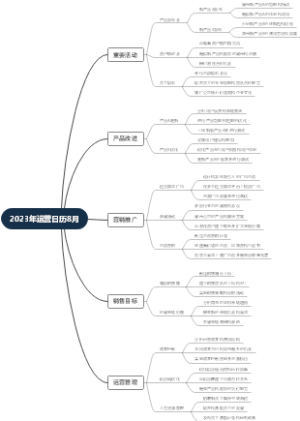 2023年运营日历8月