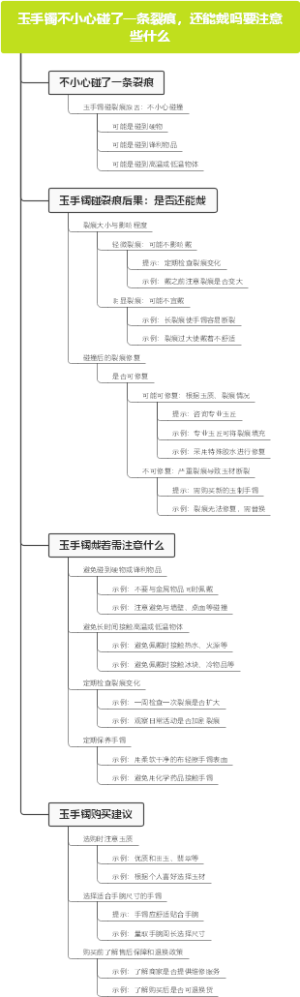 玉手镯不小心碰了一条裂痕，还能戴吗要注意些什么