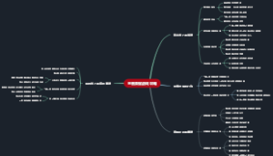 王者荣耀游戏攻略