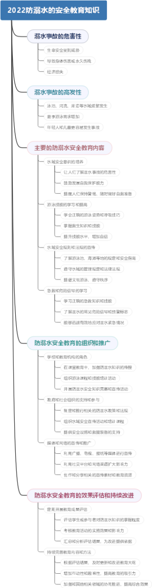 2022防溺水的安全教育知识