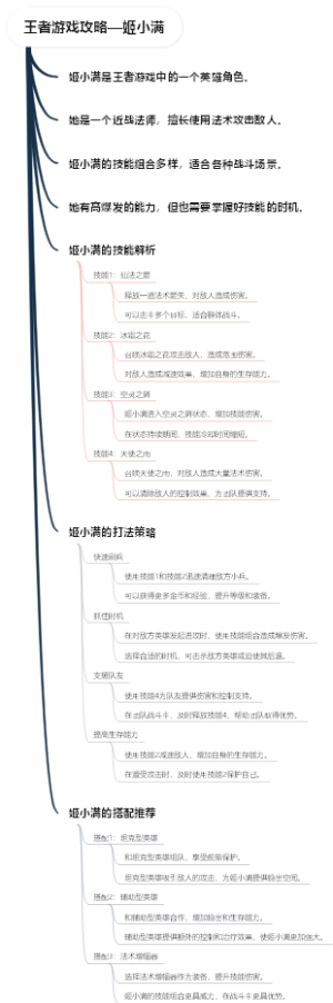 王者游戏攻略—姬小满