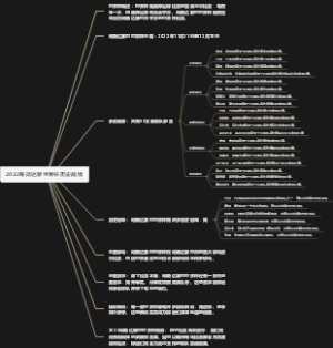 2022哥斯达黎世界杯历史战绩