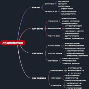 2022最新网络文明征文