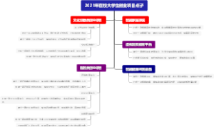 2021年在校大学生创业项目点子