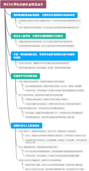 2022大学生创新创业项目点子