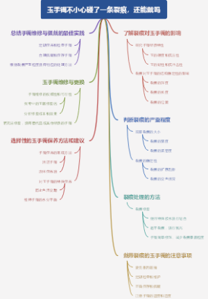 玉手镯不小心碰了一条裂痕，还能戴吗