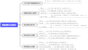 家庭做客礼仪知识