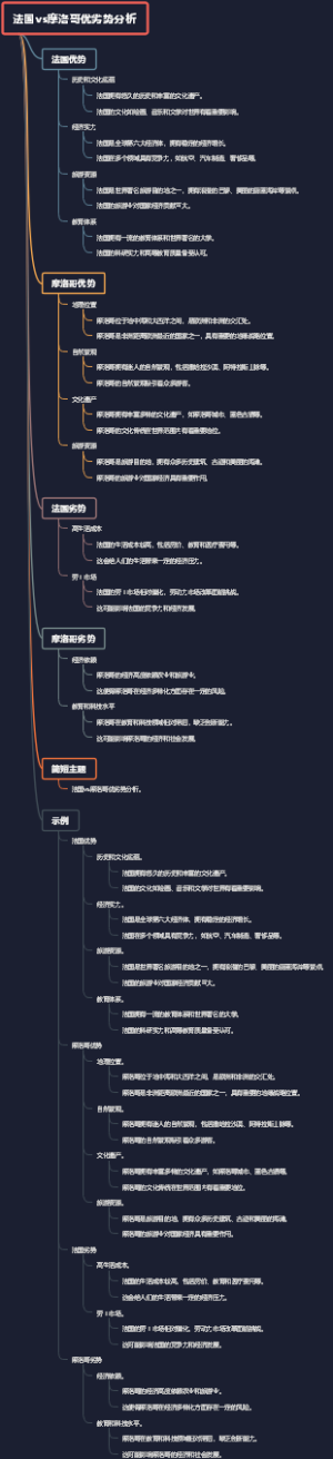 法国vs摩洛哥优劣势分析