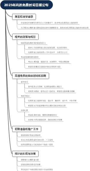 2023年高速免费时间日期公布