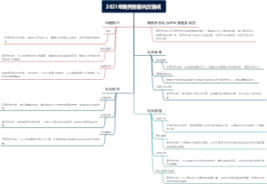 2021年商务告别礼仪要点