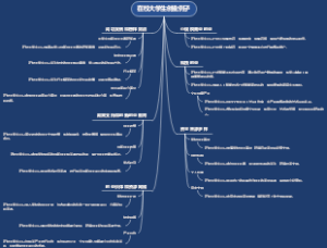 在校大学生创业例子