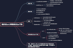 面试礼仪ppt,求职面试礼仪ppt下载