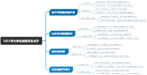 2022年大学生创业项目点子