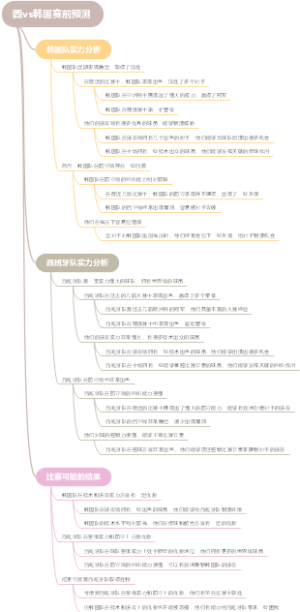 西vs韩国赛前预测