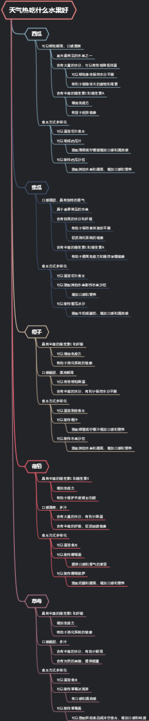 天气热吃什么水果好