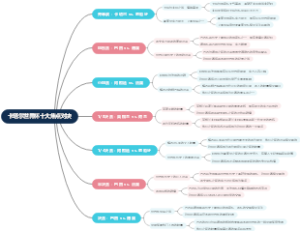卡塔尔世界杯十大焦点对决