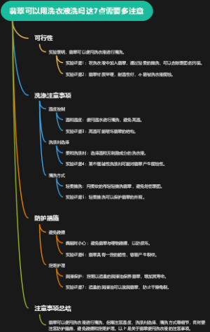 翡翠可以用洗衣液洗吗这7点需要多注意