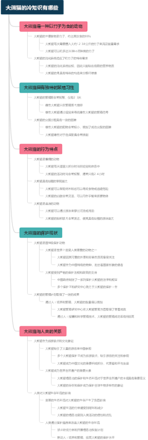 大熊猫的冷知识有哪些
